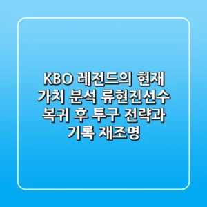 "KBO 레전드의 현재 가치 분석", 류현진선수 복귀 후 투구 전략과 기록 재조명