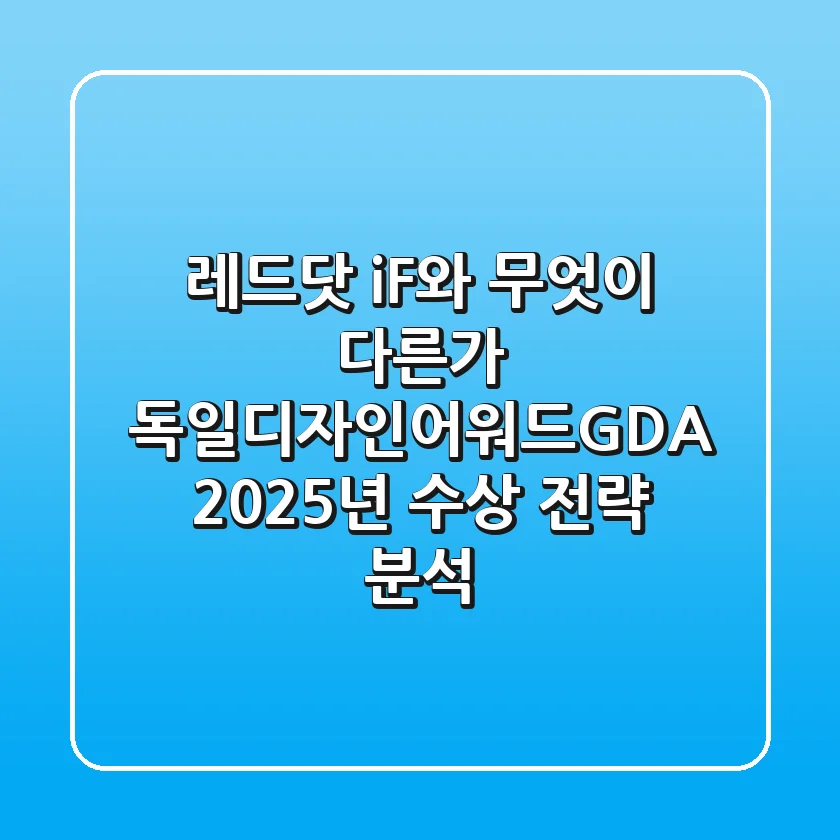 "레드닷, iF와 무엇이 다른가?", 독일디자인어워드(GDA) 2025년 수상 전략 분석