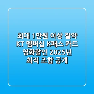 "최대 1만원 이상 절약", KT 멤버십 + K패스 카드 영화할인 2025년 최적 조합 공개